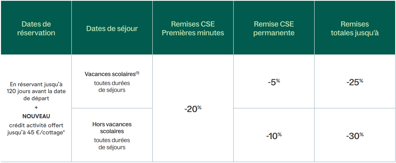 calendrier tarifs centrer parcs apace loisirs 2026